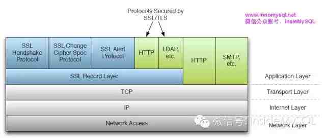 MySQL报错MY-011243关于SSL和TLS连接问题，远程帮你快速定位修复方案