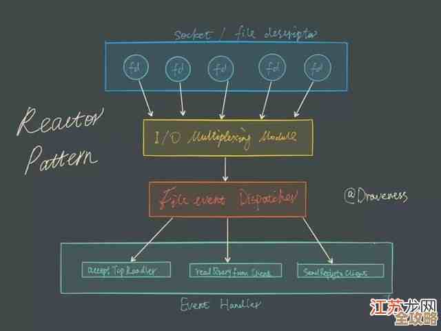 红色智慧带你慢慢摸透Redis，系统那些复杂又实用的东西讲讲