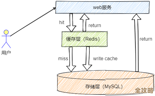 Redis里数据到底咋看，深入挖掘那些隐藏的信息和结构