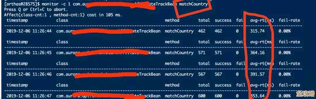 Redis查询那些基本操作怎么用，实战里边一步步带你上手掌握