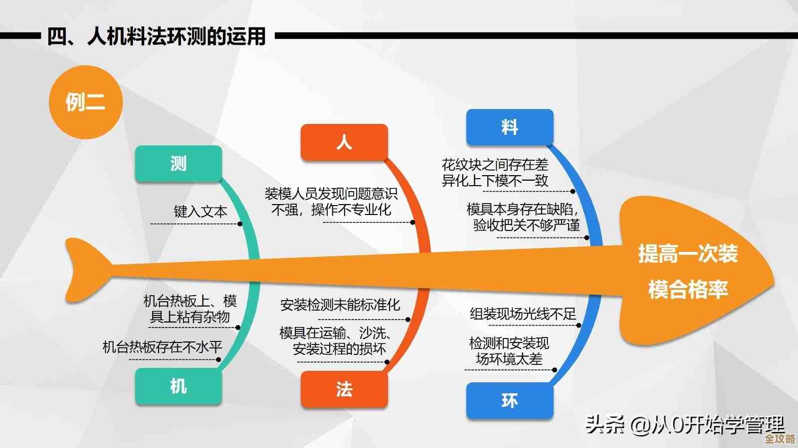 那些帮你解决多云管理烦恼的实用工具推荐，别再头疼了