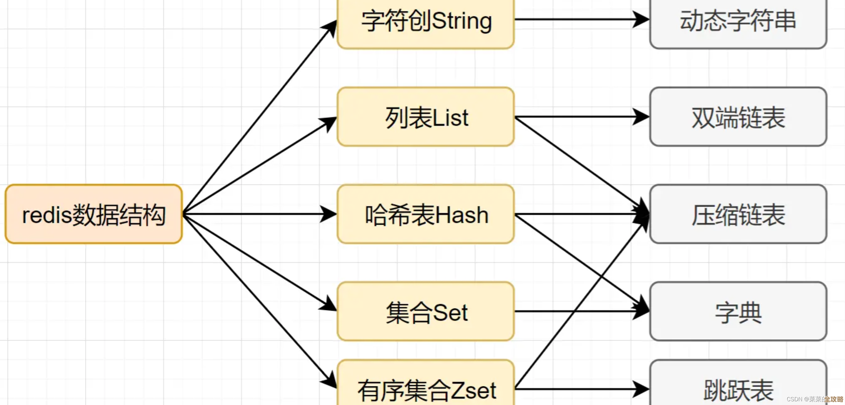 Redis外部连不上?教你几个简单又实用的解决办法,别急着放弃连接问题 Redis外部连不上?教你几个简单又实用的解决办法,别急着放弃连接问题