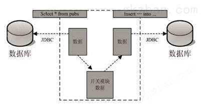数据库访问约束为什么那么关键,还有怎么实际去用这些限制来保护数据安全和完整性 数据库访问约束为什么那么关键,还有怎么实际去用这些限制来保护数据安全和完整性