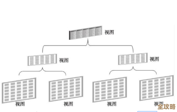 数据库里视图到底是咋回事,建视图的那些原理和细节讲解 数据库里视图到底是咋回事,建视图的那些原理和细节讲解