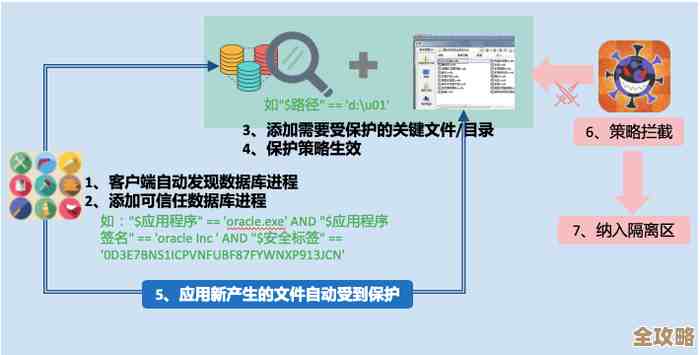 虚拟机安全问题越来越复杂,控制不好就麻烦大了,真得多注意这些风险 虚拟机安全问题越来越复杂,控制不好就麻烦大了,真得多注意这些风险