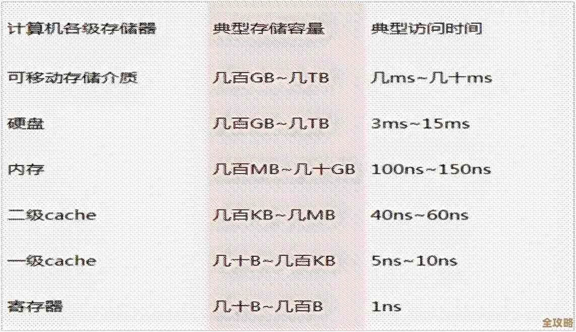 Redis集群服务稳定性怎么搞，治理那些事儿和提升的路子