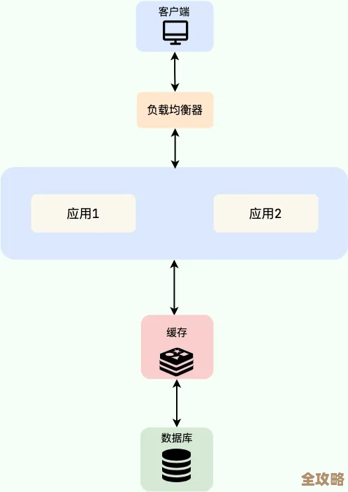 用Redis存Map其实挺简单，直接操作就能省不少事儿