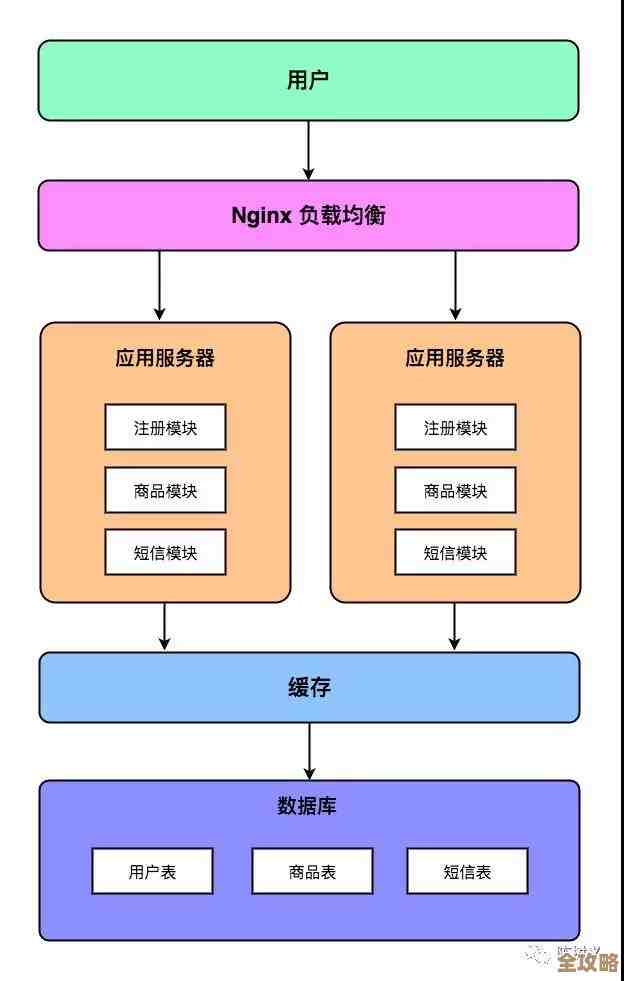 Java里头怎么一步步搞定两个数据库同步,简单说说过程和要点 Java里头怎么一步步搞定两个数据库同步,简单说说过程和要点