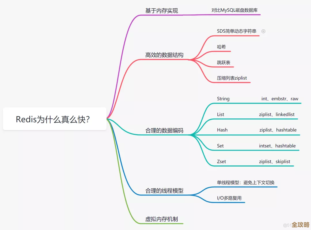 Redis运维那些面试常遇到的问题和技巧,聊聊怎么准备才靠谱 Redis运维那些面试常遇到的问题和技巧,聊聊怎么准备才靠谱
