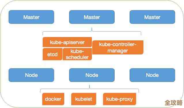 Kubernetes上面还能搭啥?聊聊那些可能帮你开脑洞的思路和方向 Kubernetes上面还能搭啥?聊聊那些可能帮你开脑洞的思路和方向