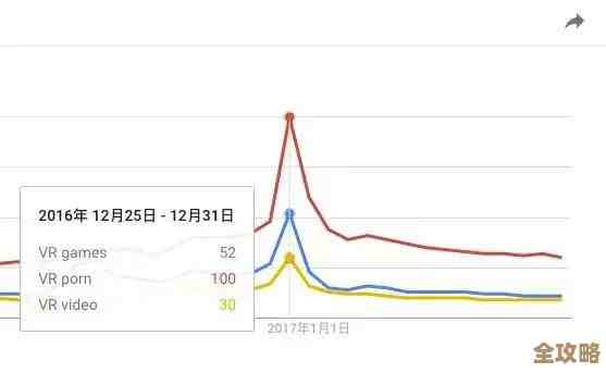 Redis最近超火的热搜榜单，看看redis到底有多受关注和热议