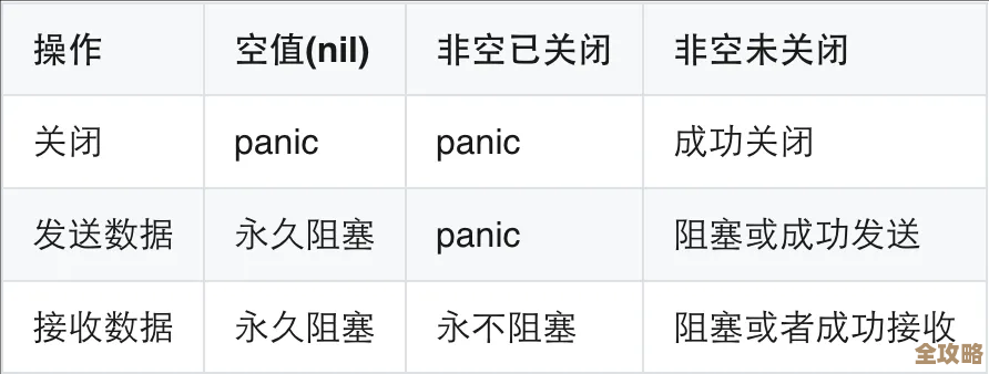 SQL server里那些让人头疼的阻塞情况到底是啥意思,怎么理解和应对 SQL server里那些让人头疼的阻塞情况到底是啥意思,怎么理解和应对