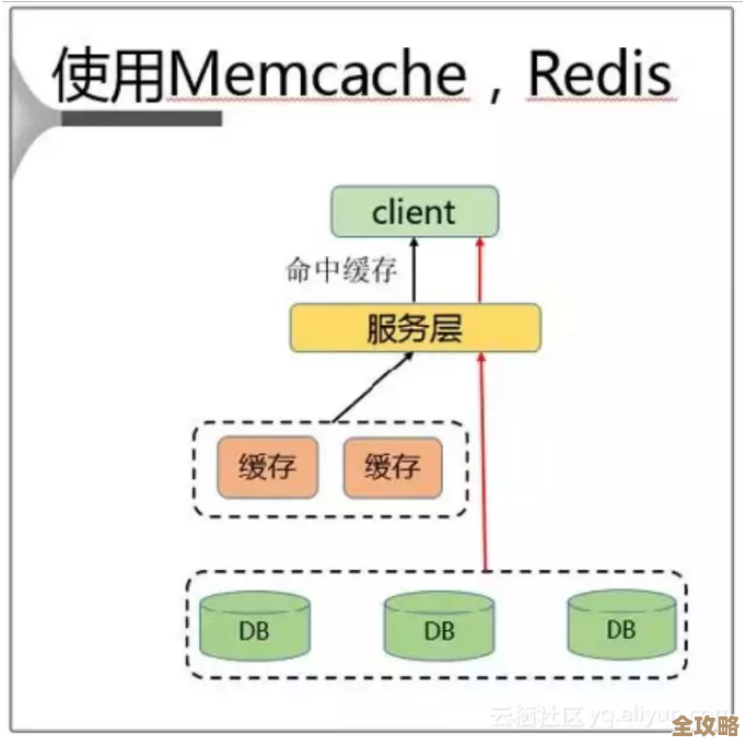Redis里怎么能快点拿到Key，读Key值那些事儿聊聊