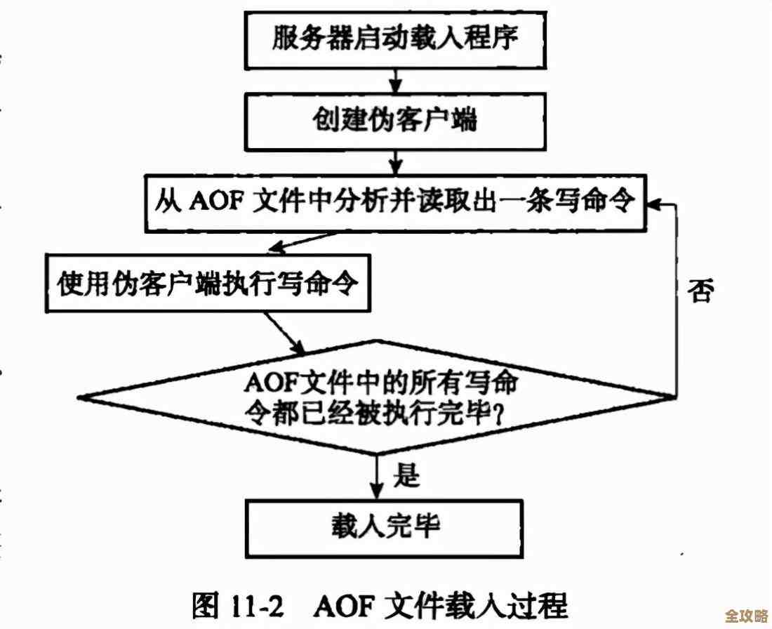 Redis连接数怎么快速看,简单几招教你轻松搞定redis连接情况 Redis连接数怎么快速看,简单几招教你轻松搞定redis连接情况