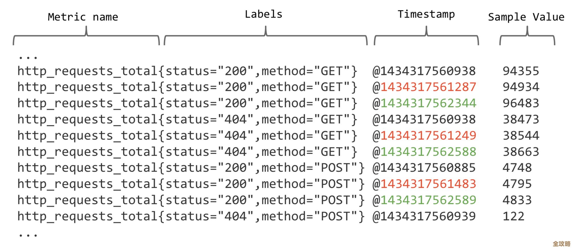 树叶云讲OceanBase里CURRENT_TIMESTAMP到底怎么用，有点绕但挺实用的教程