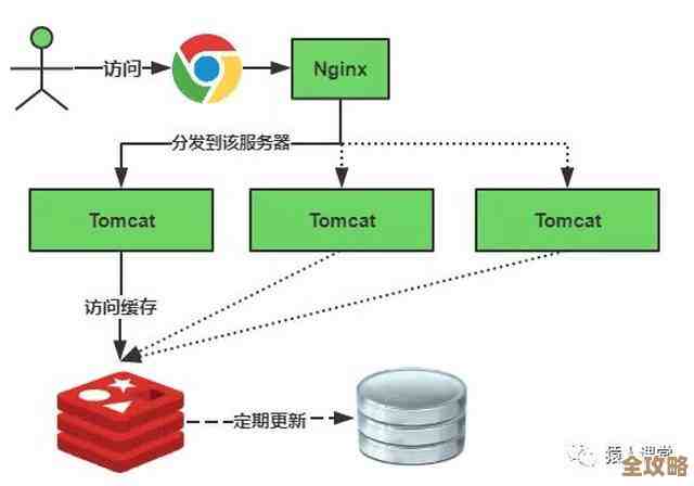 据说Redis又搞大事情了，数据库行业可能要被它重新洗牌，行数也跟着变了