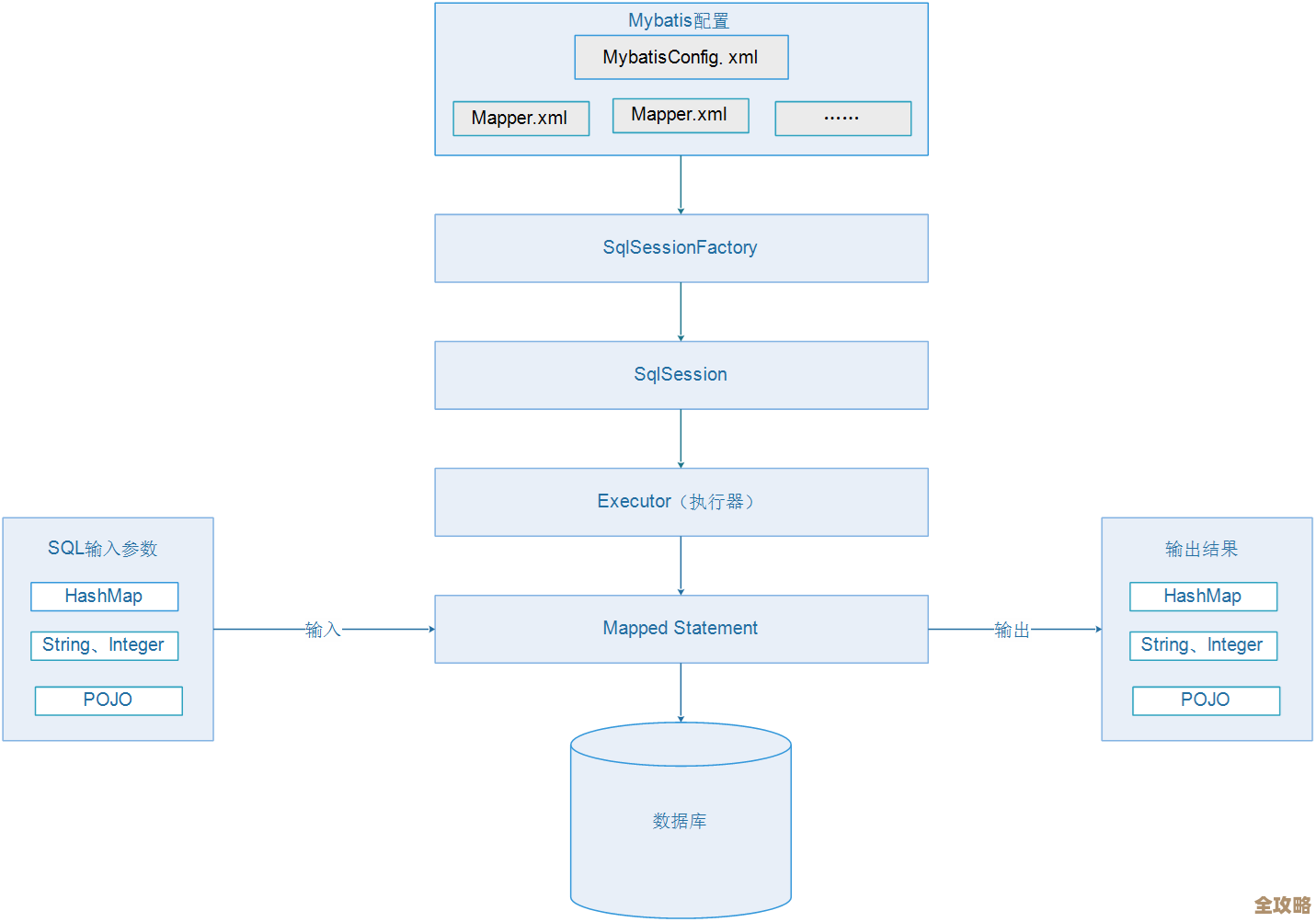 创建数据库名称其实没那么难，关键是让数据管理变得更顺手和高效一点