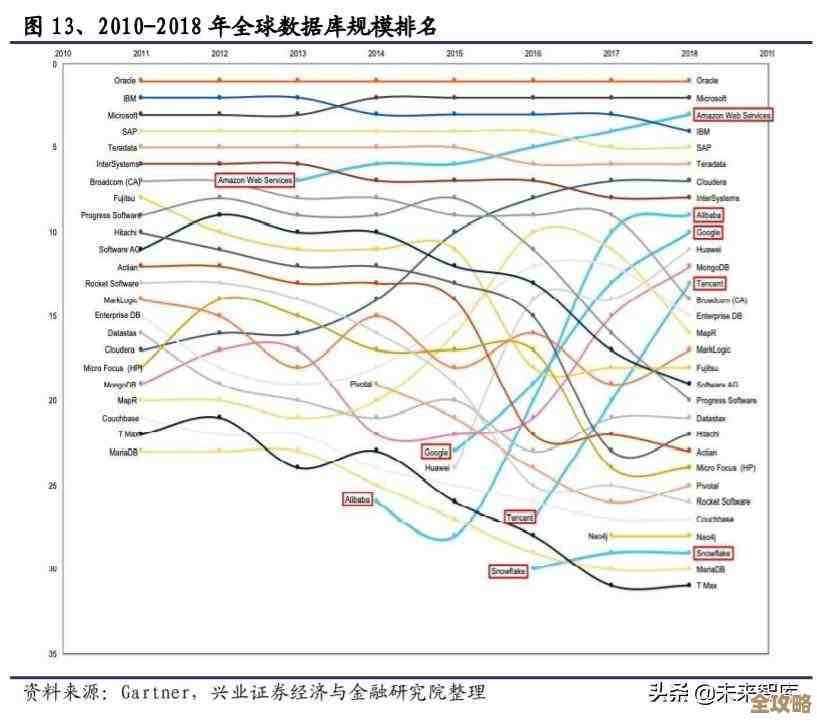 115网盘数据库到底咋了？数据问题频发，最新情况别错过了解