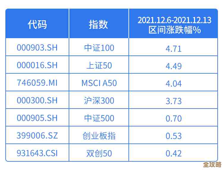 微擎数据库那些表到底是干啥的，结构和关系简单聊聊