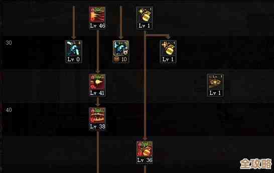 DNF女弹药115级怎么加点，主流和野路子都想看看