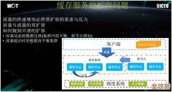 用Redis缓存来提升抽奖数据处理效率,速度真的快不少了 用Redis缓存来提升抽奖数据处理效率,速度真的快不少了