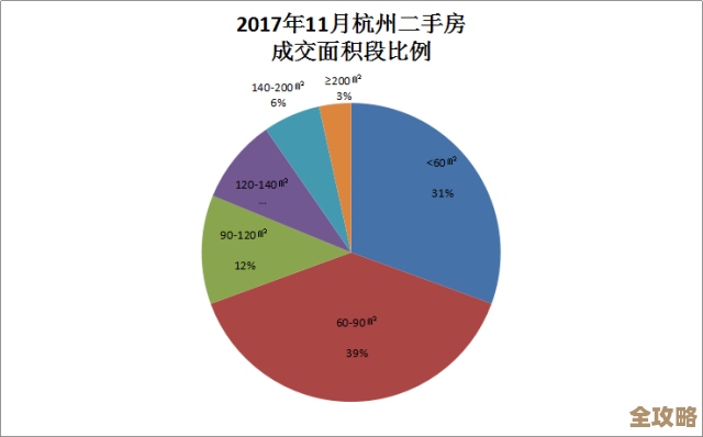 用Wind万德数据库做投资分析那些事儿，数据怎么抓着用才靠谱