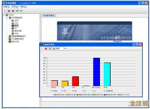 Oracle刚推出了个云观测管理平台，感觉挺实用的，专门帮企业更好管控云资源和性能