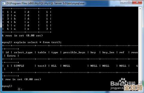 MySQL里那些常见的数据类型，简单说说它们都是什么样的东西