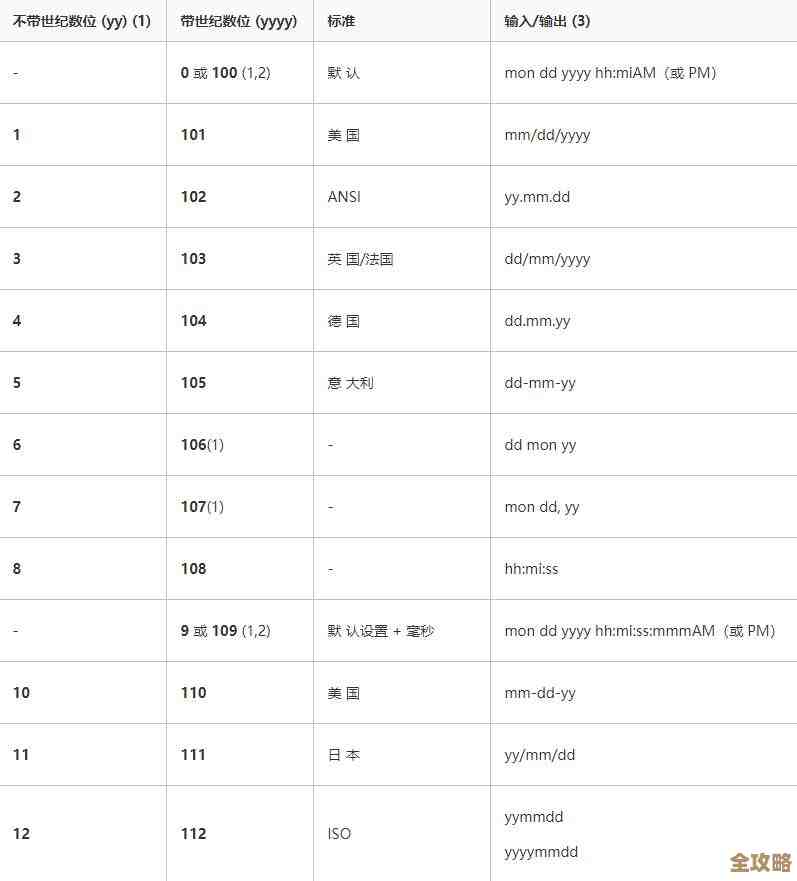 怎么快速知道SQL Server那个版本号到底是多少啊，查法有啥简单的步骤吗