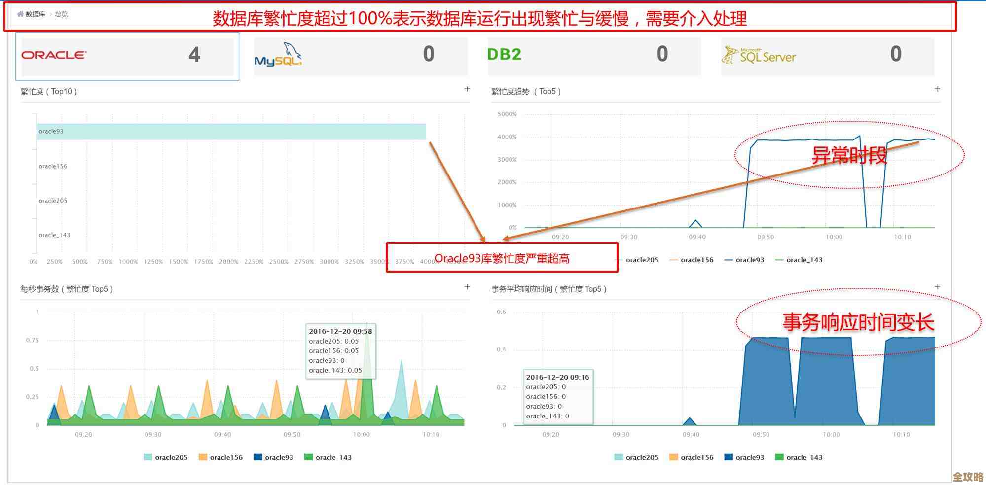 TP5数据库里怎么快速搞定多参数查询，效率提升那些事儿