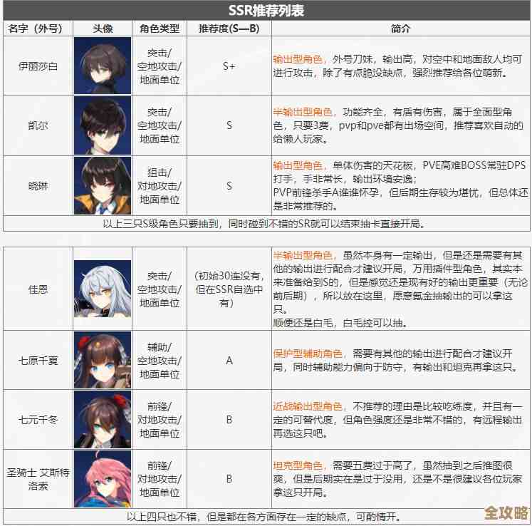 《异界事务所》角色定位怎么分.各种类型给你简单划一下