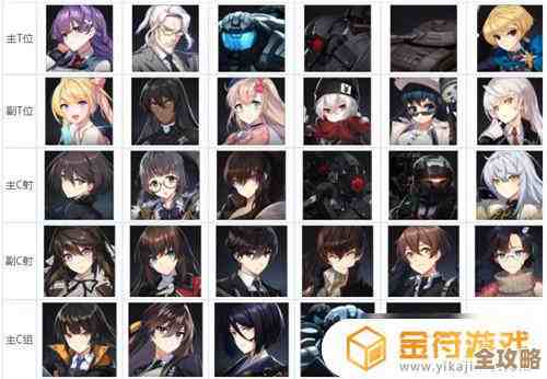 《异界事务所》角色定位怎么分.各种类型给你简单划一下