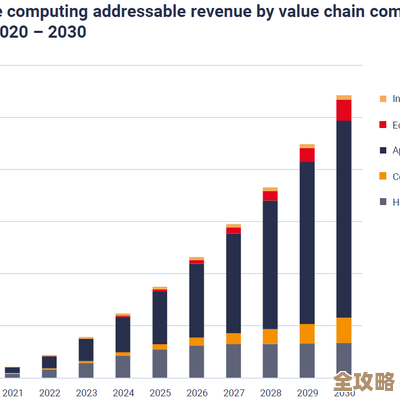Mobile Experts预测全球边缘计算服务市场将迎来爆发式增长，规模突破数十亿美元