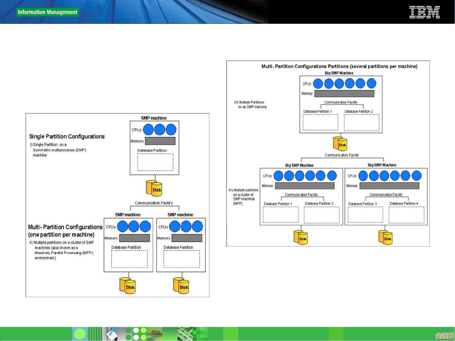 db2分区建库其实没那么难，跟着步骤慢慢来就行了