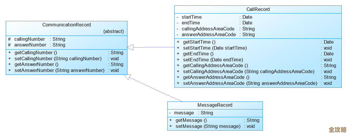 数据库里参照关系怎么弄，感觉有点复杂但其实也没那么难讲清楚