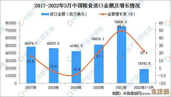 怎么用一个表格把好几个数据库的数据都给统计出来，操作步骤啥的讲讲