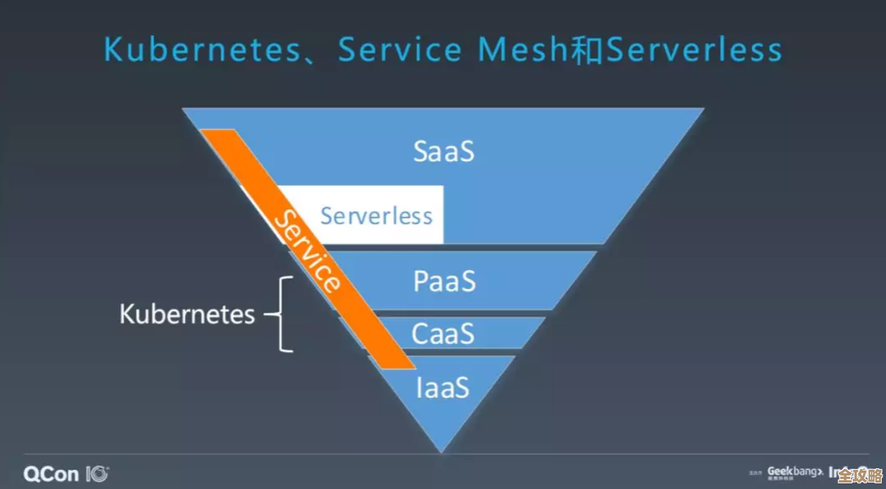 Serverless和Kubernetes到底选哪个，其实没必要非得争个输赢吧