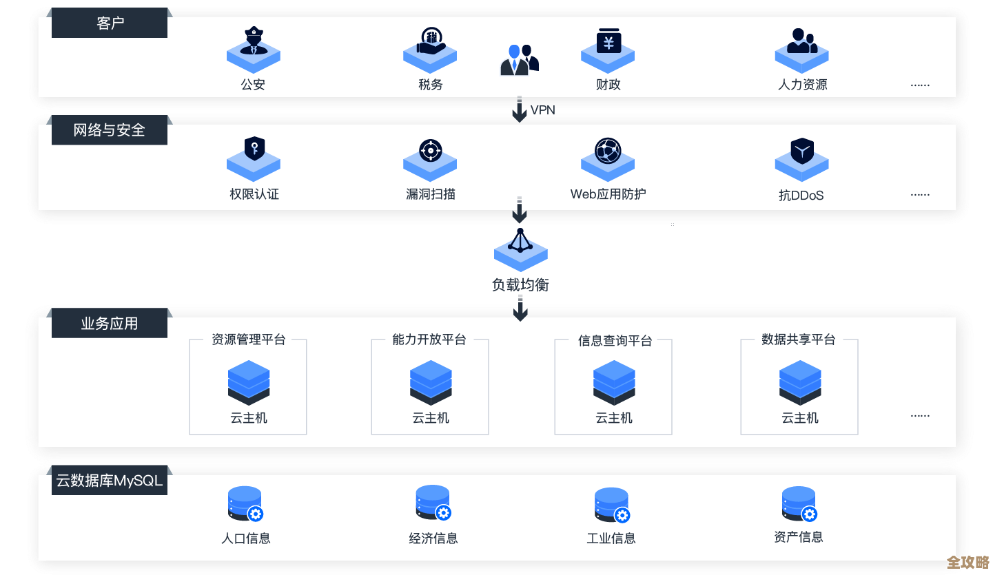 用Spheron UI搞定去中心化存储上的应用部署，感觉挺方便的吧
