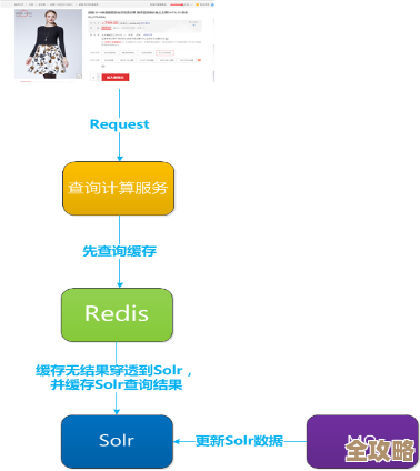 怎么查Redis里到底有多少订阅者,想知道有没有人在订阅消息 怎么查Redis里到底有多少订阅者,想知道有没有人在订阅消息