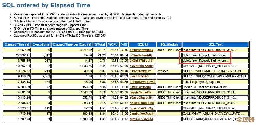 数据库读数据慢咋办,教你几招提升读取效率的方法 数据库读数据慢咋办,教你几招提升读取效率的方法