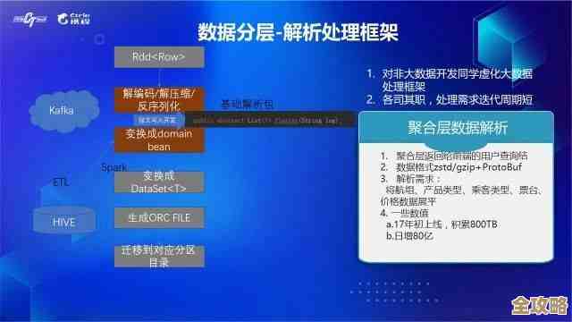 TP5.1里用Redis来存数据和提速，感觉挺实用的快速访问方案