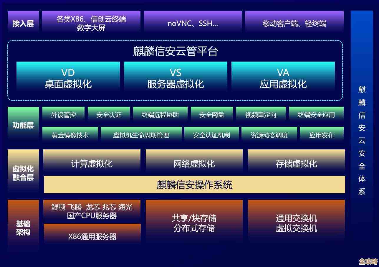 云技术推动组织IT升级，助力现代化进程加速展开