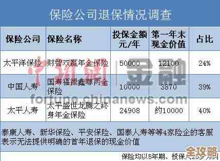 关于太平洋保险退保流程的那些事儿，步骤和注意点在这