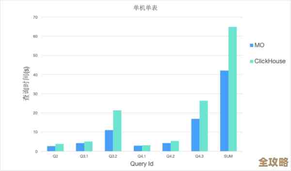mssql主键索引怎么帮查询快点，数据库性能能不能真提升点