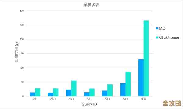 mssql主键索引怎么帮查询快点，数据库性能能不能真提升点
