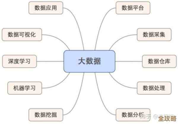 一篇文章带你大致摸清云原生大数据那些复杂又重要的知识点和脉络