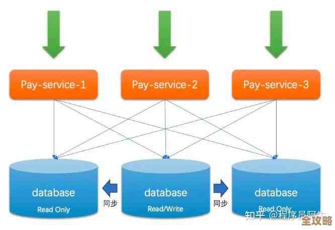 维基好像不太满意MySQL了，转头就支持开源数据库了，这事儿挺有意思的