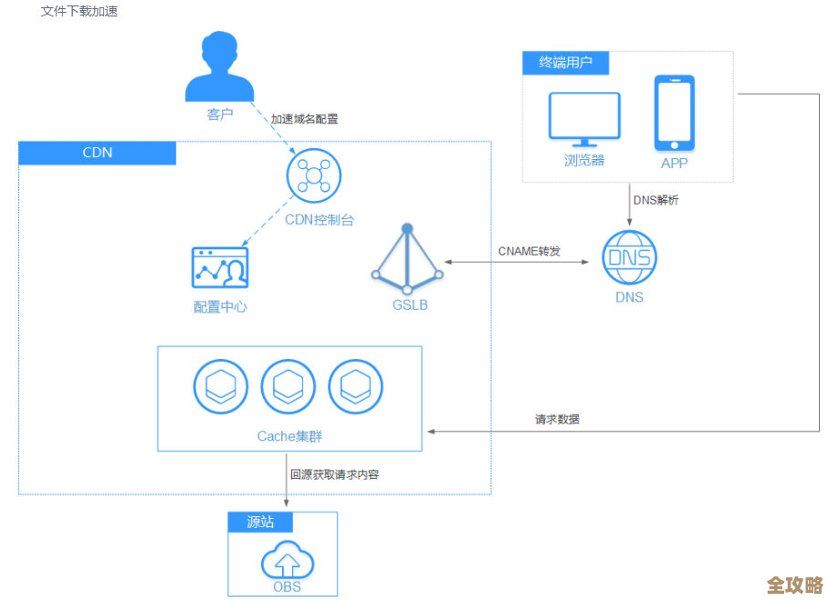 云时代下后端数据整合那些让人头疼的问题和难点