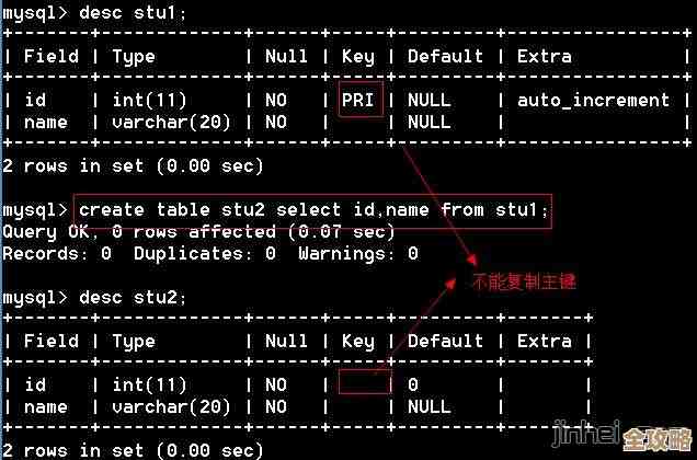 怎么快速把MySQL数据库的表结构复制过去，省事又简单的方法分享