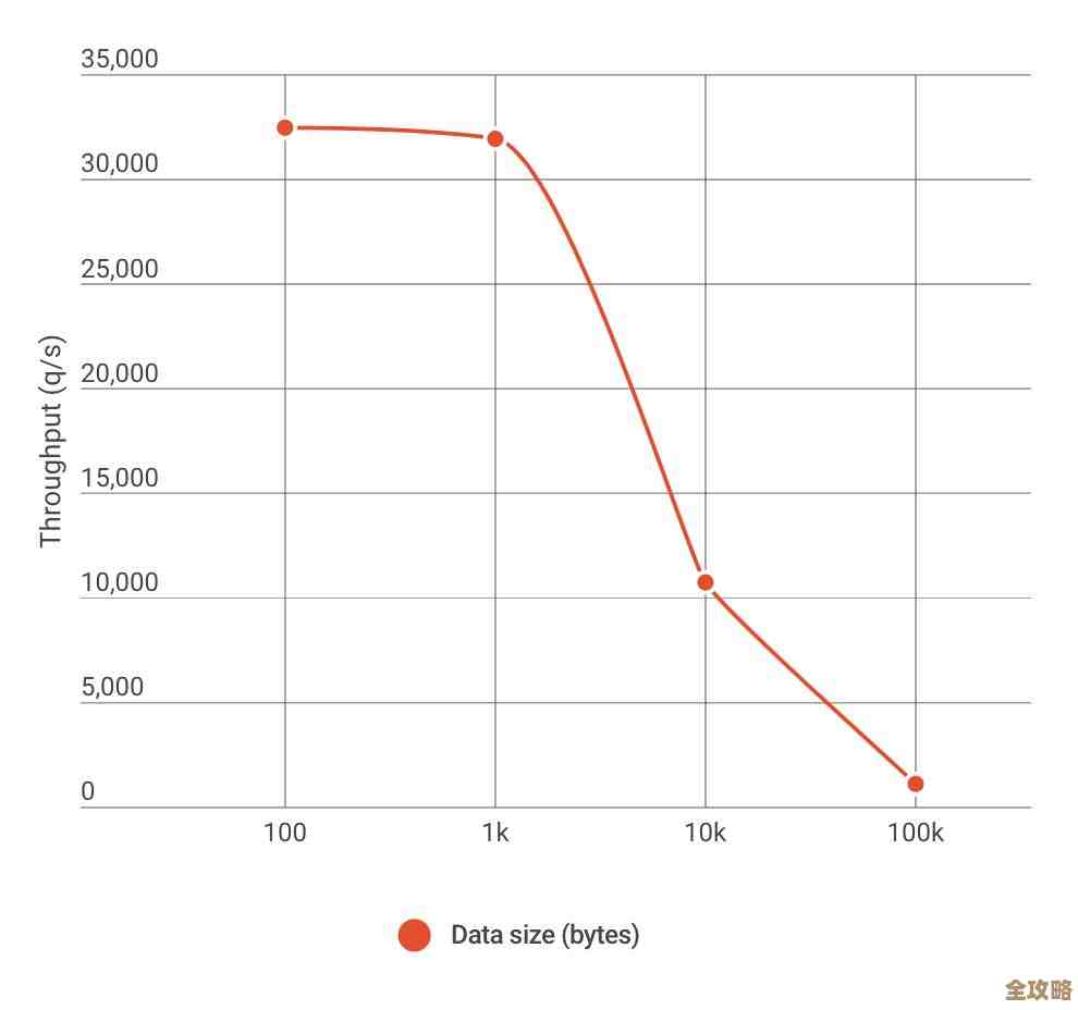Redis连接数怎么控制才合适，连接数大小到底咋算合理呢